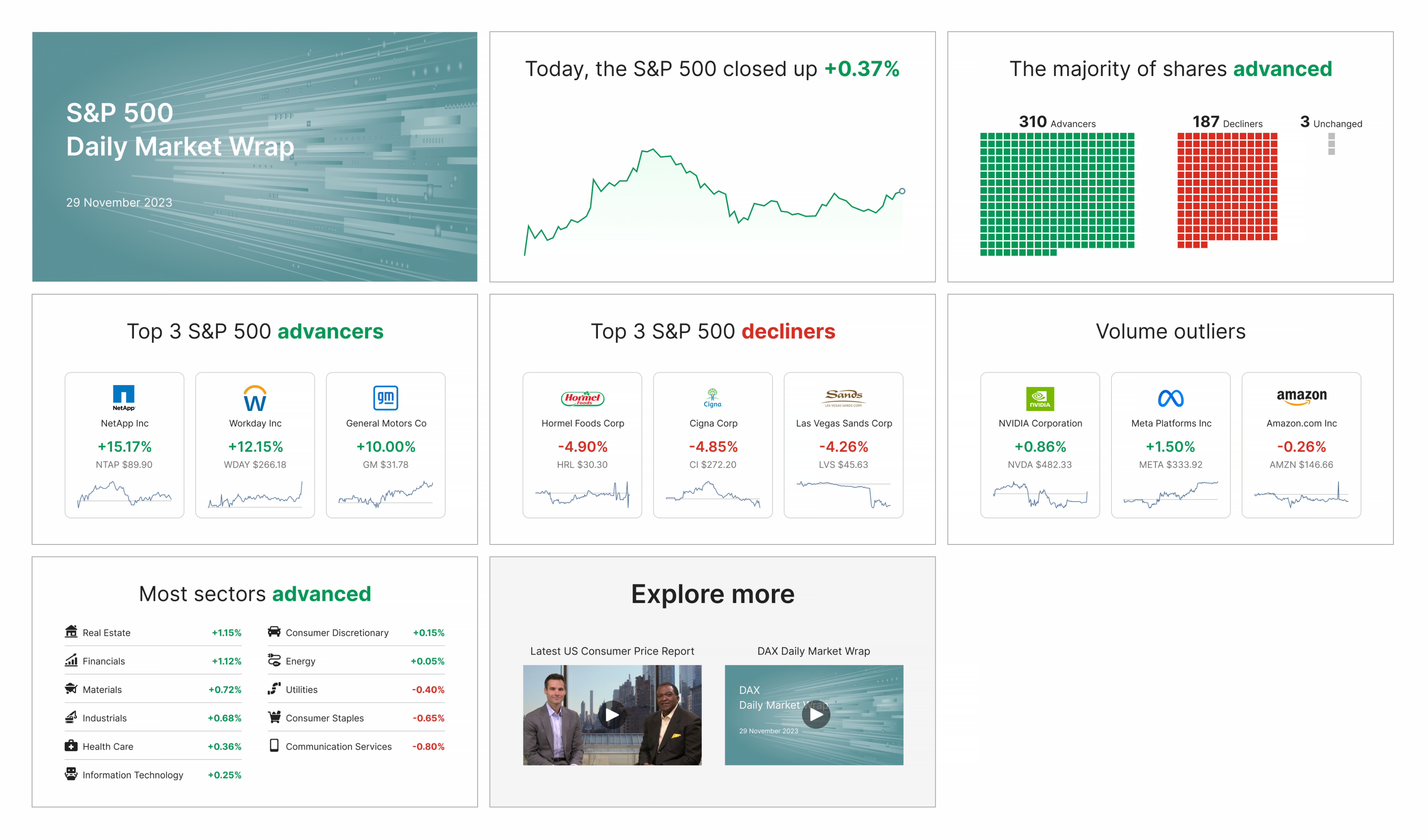 S&P 500 Daily Market Wrap Sample